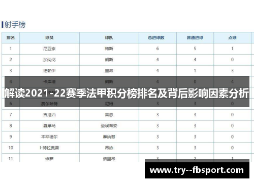 解读2021-22赛季法甲积分榜排名及背后影响因素分析