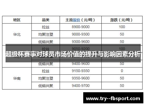 超级杯赛事对球员市场价值的提升与影响因素分析 超级杯赛事对球员市场价值的提升与影响因素分析