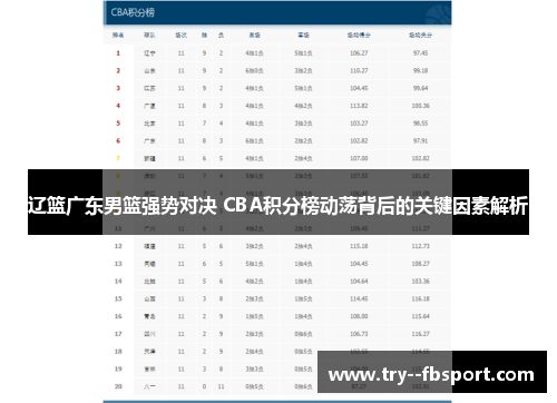 辽篮广东男篮强势对决 CBA积分榜动荡背后的关键因素解析