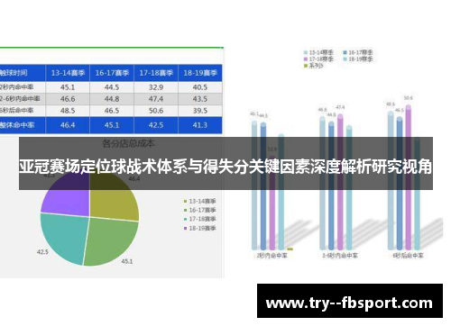 亚冠赛场定位球战术体系与得失分关键因素深度解析研究视角
